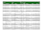 clean, format, and structure your excel data professionally
